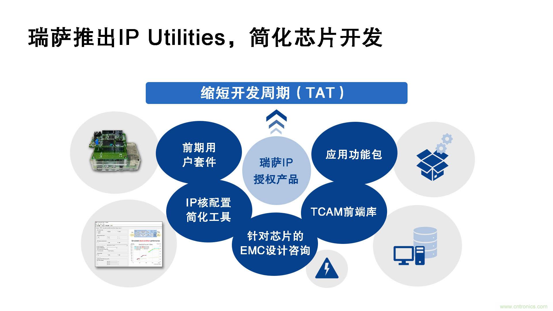 瑞萨电子推出IP Utilities，强化IP授权业务，助力芯片开发