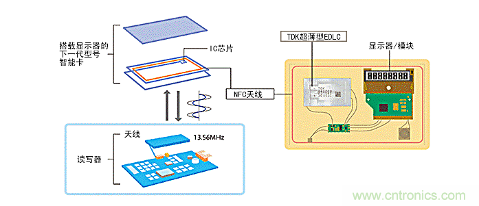 TDK面向NFC电路的总体解决方案