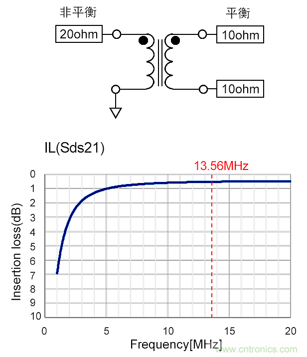 TDK面向NFC电路的总体解决方案