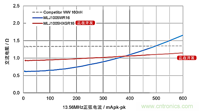 TDK面向NFC电路的总体解决方案