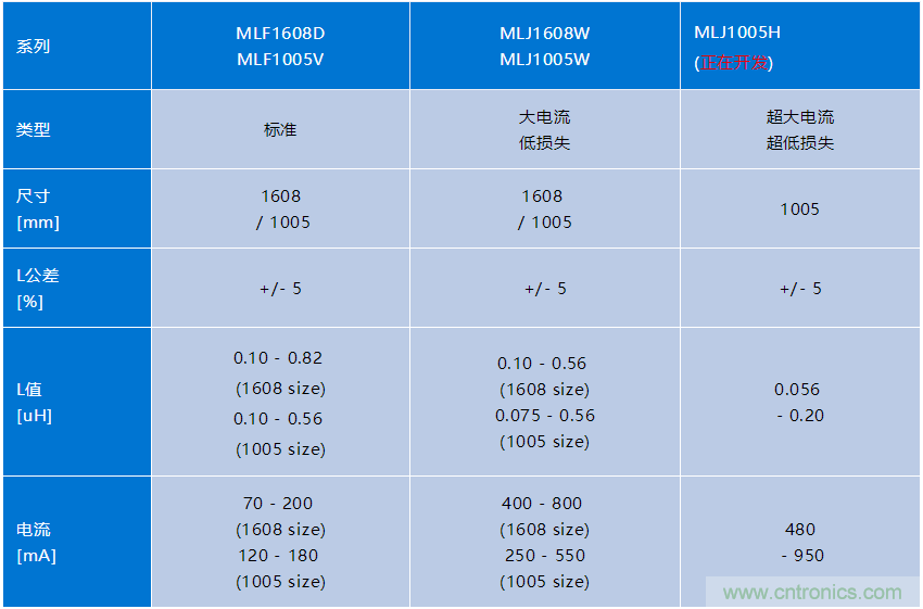 TDK面向NFC电路的总体解决方案