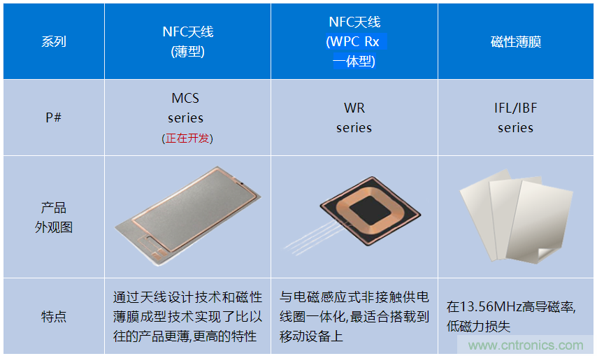 TDK面向NFC电路的总体解决方案