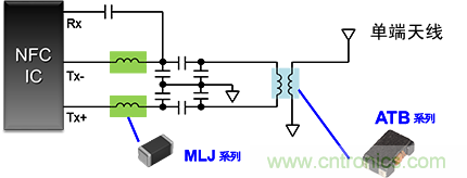 TDK面向NFC电路的总体解决方案