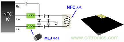 TDK面向NFC电路的总体解决方案