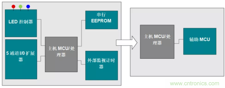 优化电路板设计?看集成多种功能的通用MSP430 MCU如何实现!