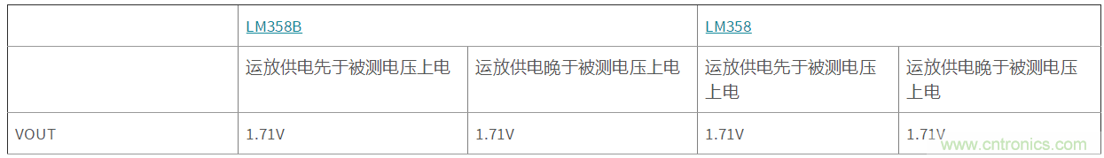 运放输出钳位机理及避免办法