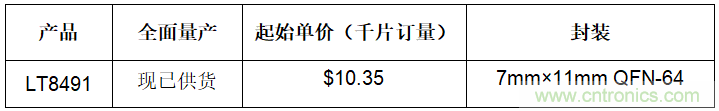 ADI推出集成最大功率点跟踪和I2C的80V降压-升压电池充电控制器