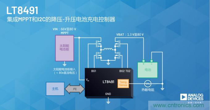 ADI推出集成最大功率点跟踪和I2C的80V降压-升压电池充电控制器