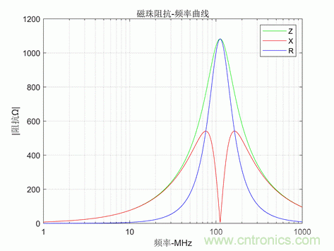 磁滞损耗的理解