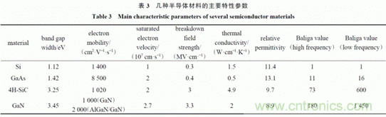 微波功率放大器发展概述