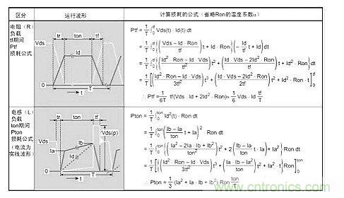 雪崩光电二极管在测距起到的作用以及静电毁坏因素 雪崩光电二极管在测距起到的作用以及静电毁坏因素