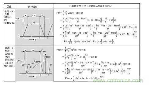 雪崩光电二极管在测距起到的作用以及静电毁坏因素