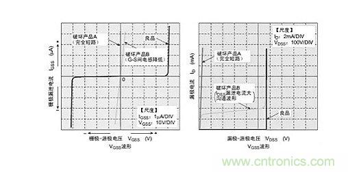 雪崩光电二极管在测距起到的作用以及静电毁坏因素 雪崩光电二极管在测距起到的作用以及静电毁坏因素