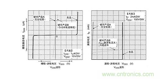 雪崩光电二极管在测距起到的作用以及静电毁坏因素