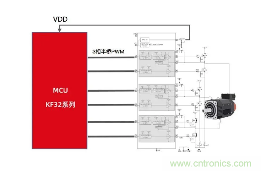 芯旺微电子推出三相电机预驱动IC-CM6334，正式迈入多元化IC芯时代