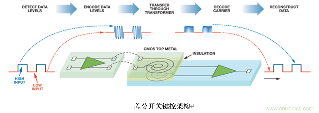 泛在电力物联——智能电缆井盖您见过吗？