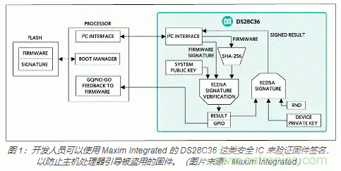 物联网安全基础知识：确保安全引导和固件更新