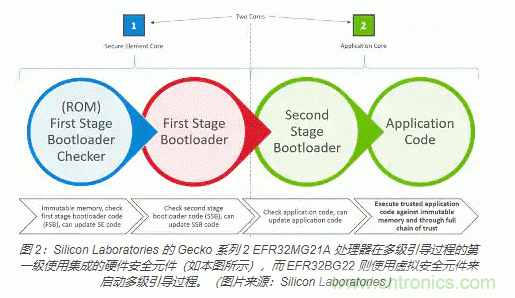 物联网安全基础知识：确保安全引导和固件更新