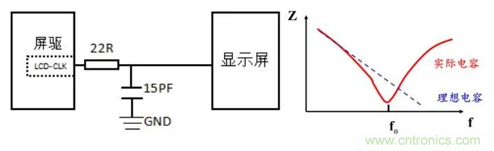 时钟高次谐波为何超标以及其解决办法