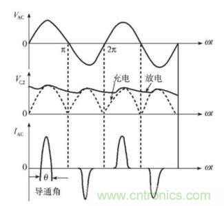 如何解决 LED 行业基波功率因数测试难点