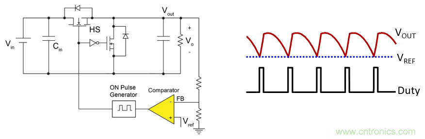 DC/DC变换器中恒定导通时间控制的优势