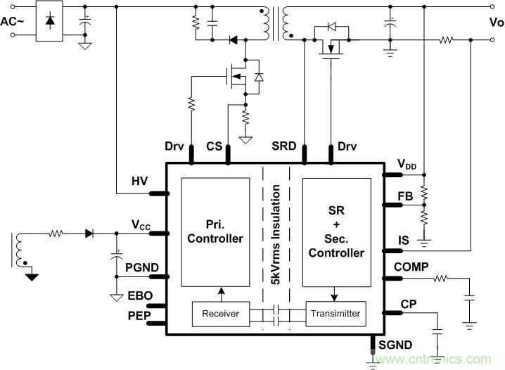 AC/DC功率转换产品未来基本组成部件——电容隔离