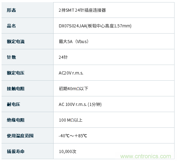 JAE推出USB4认证的Type-C插座连接器