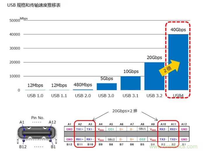 JAE推出USB4认证的Type-C插座连接器