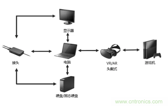 JAE推出USB4认证的Type-C插座连接器