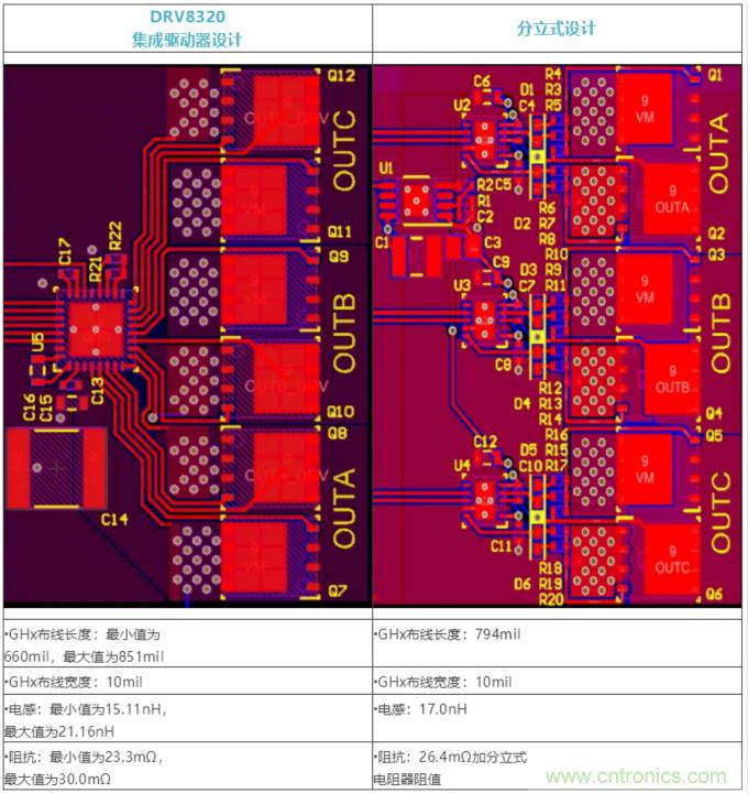 集成式 VS 分立式半桥驱动器,答案一目了然!