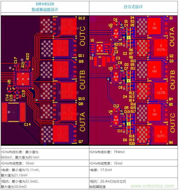 集成式 VS 分立式半桥驱动器，答案一目了然！