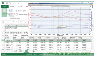 RF IC放大器在Keysight Genesys和SystemVue中非线性仿真