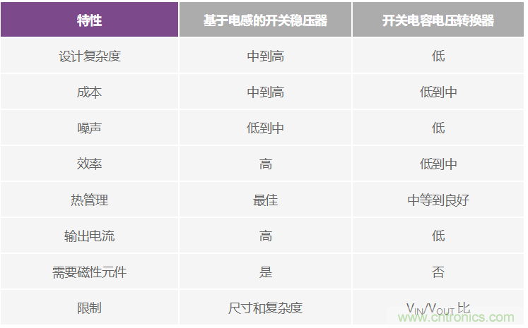 交错式反相电荷泵——第一部分：用于低噪声负电压电源的新拓扑结构