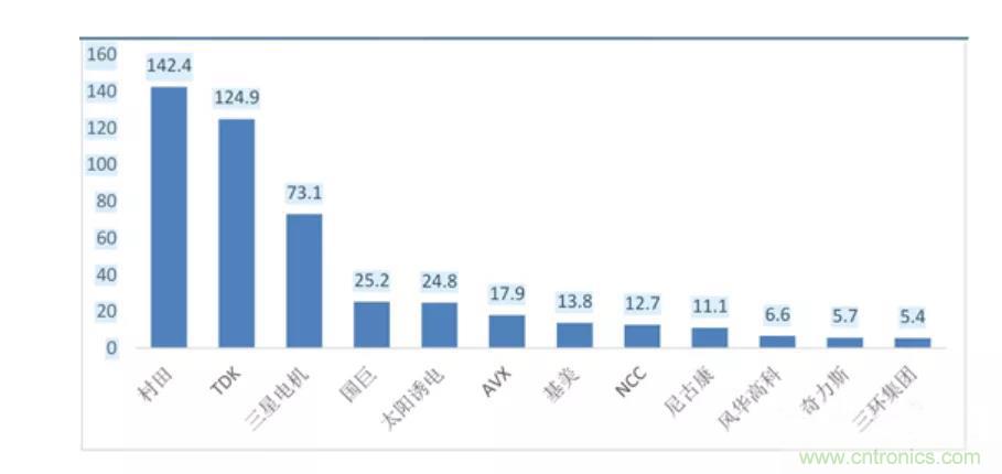 被动元件供需趋紧，国巨MLCC、电阻2021年Q2或迎两波涨价