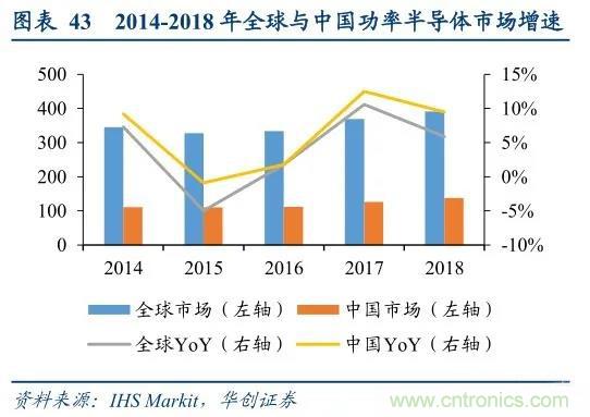 MOSFET4个月内三度喊涨！三大因素导致供给紧张