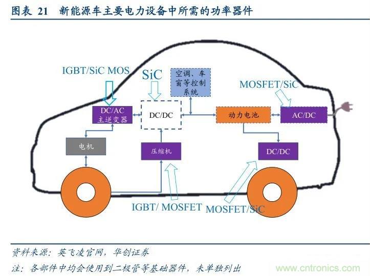 MOSFET4个月内三度喊涨！三大因素导致供给紧张