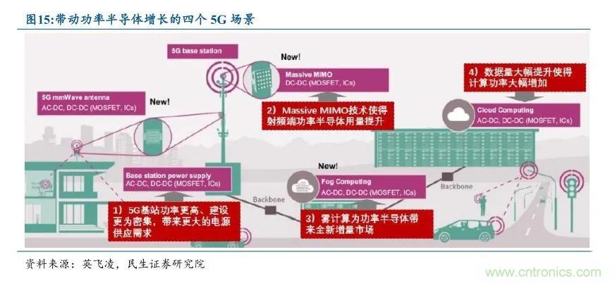 MOSFET4个月内三度喊涨！三大因素导致供给紧张