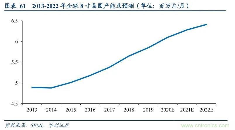 MOSFET4个月内三度喊涨！三大因素导致供给紧张