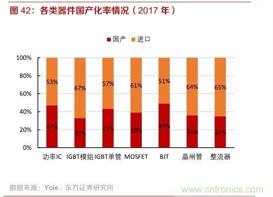 MOSFET4个月内三度喊涨！三大因素导致供给紧张