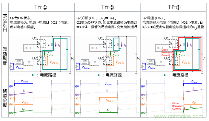 什么是双脉冲测试?