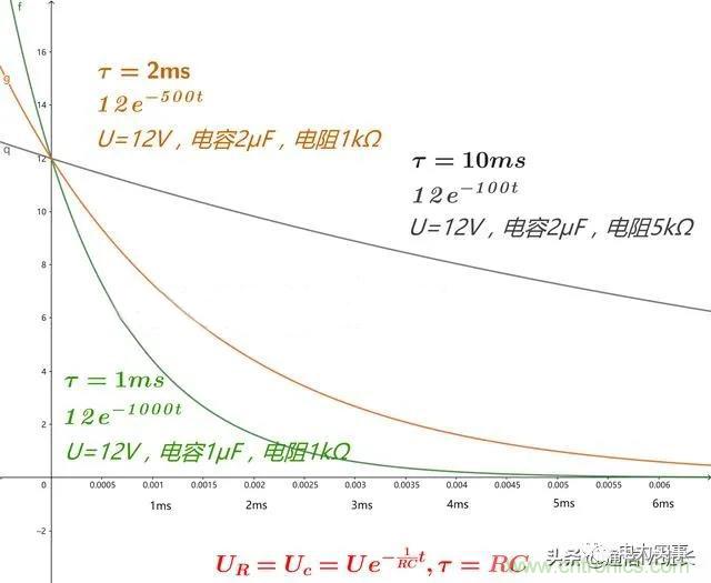 如何选择单相桥式整流滤波电路中的电容电阻？