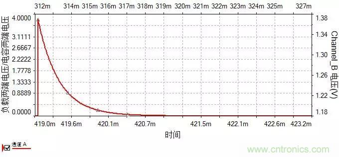 如何选择单相桥式整流滤波电路中的电容电阻？