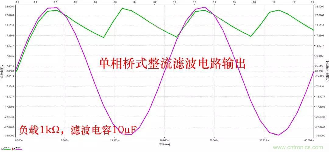 如何选择单相桥式整流滤波电路中的电容电阻？