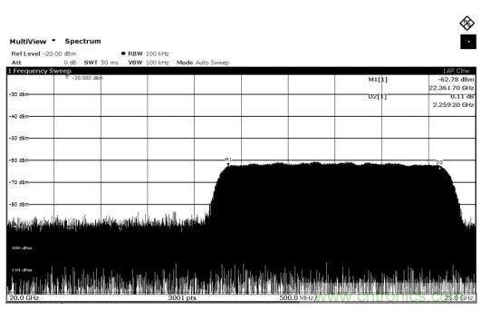 Teledyne e2v 的数据转换器可直接访问 Ka 波段,并突破数字信号处理的极限 Teledyne e2v 的数据转换器可直接访问 Ka 波段,并突破数字信号处理的极限