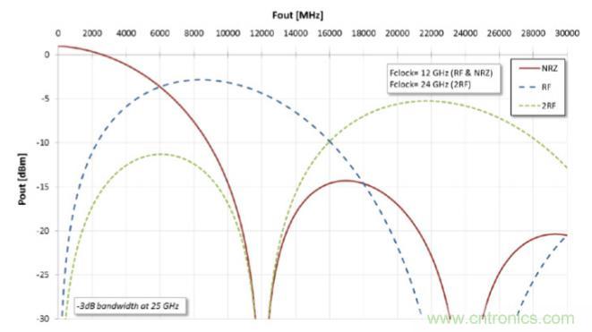 Teledyne e2v 的数据转换器可直接访问 Ka 波段,并突破数字信号处理的极限 Teledyne e2v 的数据转换器可直接访问 Ka 波段,并突破数字信号处理的极限