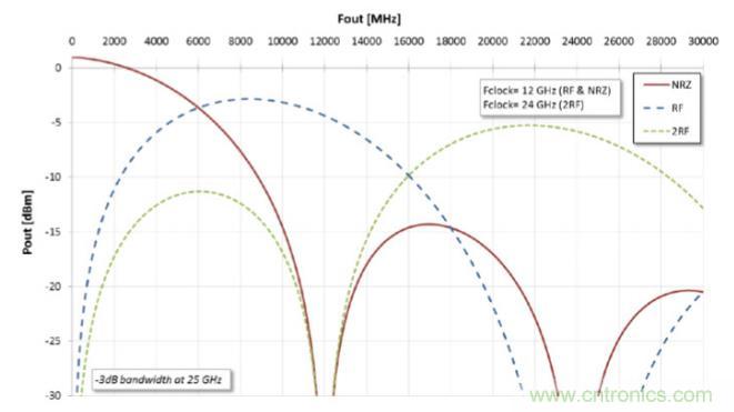 Teledyne e2v 的数据转换器可直接访问 Ka 波段，并突破数字信号处理的极限