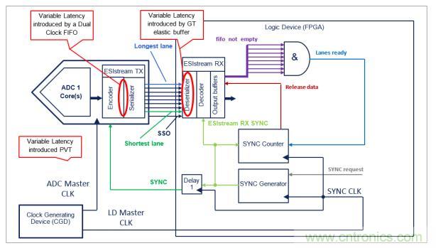 Teledyne e2v 的数据转换器可直接访问 Ka 波段,并突破数字信号处理的极限 Teledyne e2v 的数据转换器可直接访问 Ka 波段,并突破数字信号处理的极限