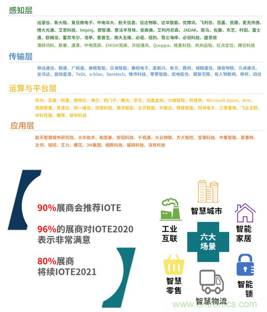 IOTE®2021第十五届国际物联网展·上海站 IOTE®2021第十五届国际物联网展·上海站