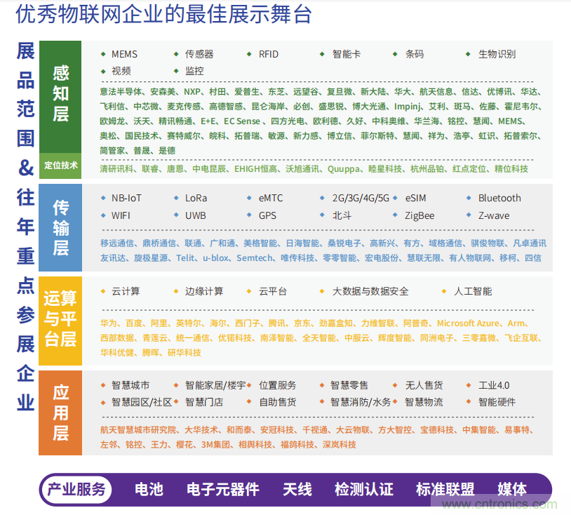 IOTE® 2021 第十六届国际物联网展·深圳站