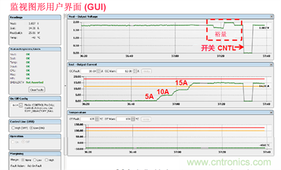 电源管理总线 (PMBus)—到底有什么价值？